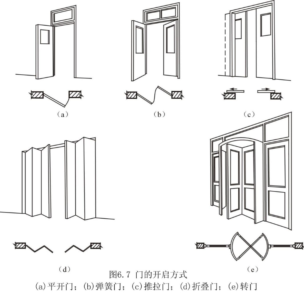 门的分类与构造
